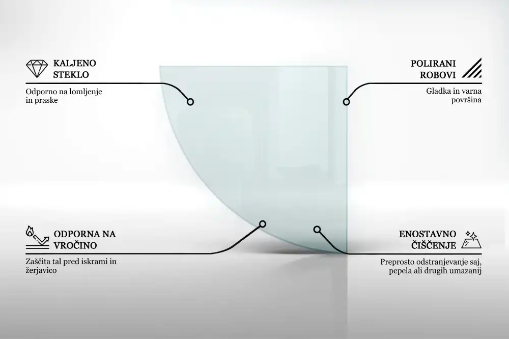 Szyba hartowana pod kominek ćwiartka transparentna