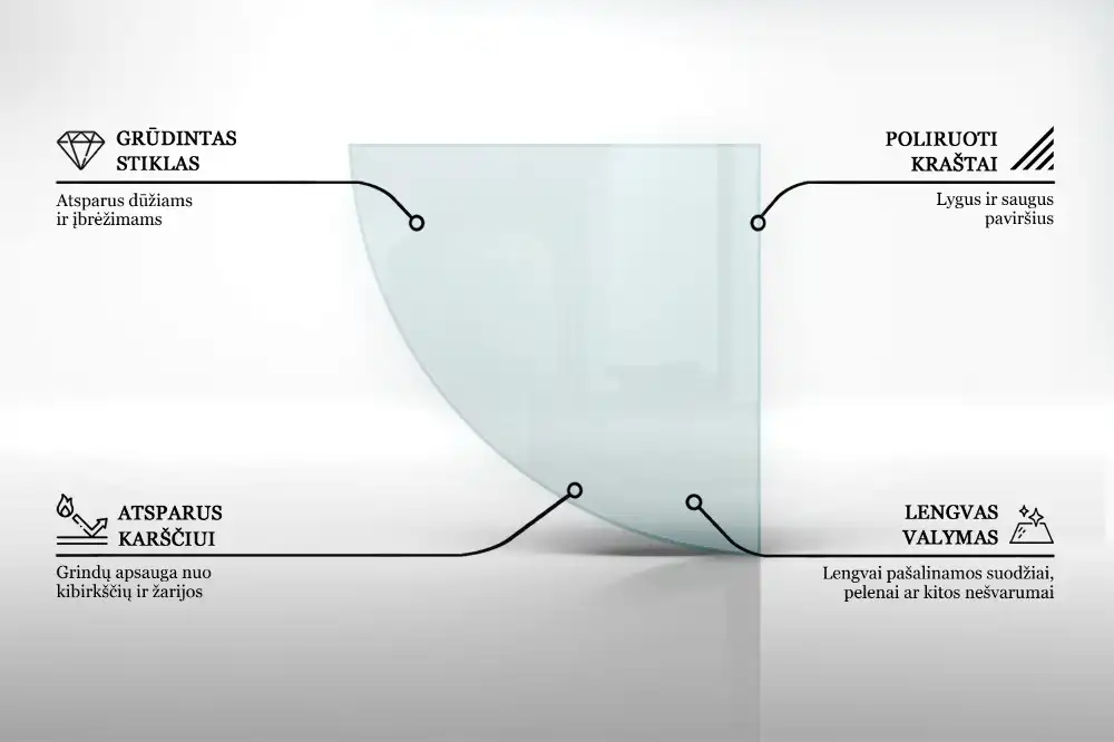 Szyba hartowana pod kominek ćwiartka transparentna