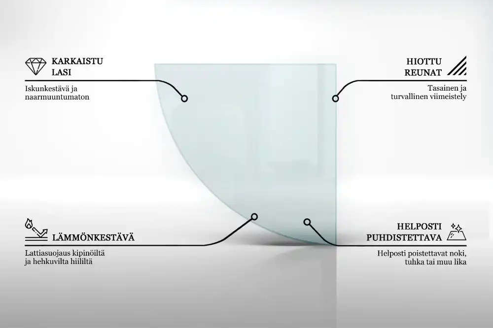 Szyba hartowana pod kominek ćwiartka transparentna